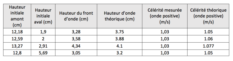 Fichier:Tableau2.png