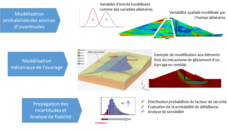Fichier:Fig synthèse HDR.png