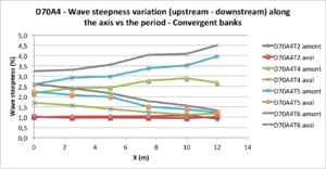 G2 D70A4 steepness.png