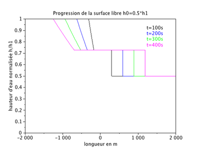 Stokerh0=05h1.png