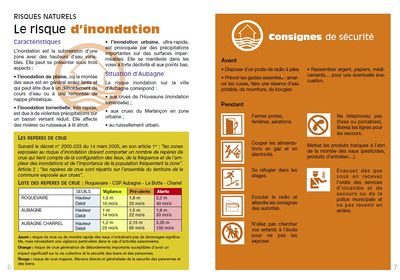 Page Inondation DICRIM Aubagne.jpg