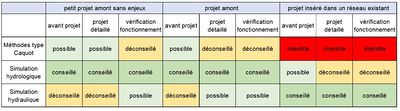 Méthode de dimensionnement.JPG