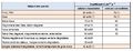Vignette pour la version du 13 décembre 2022 à 14:15
