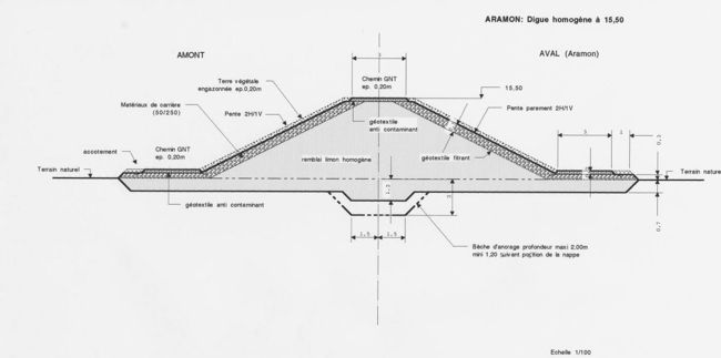 Confortements-Schema1.jpg