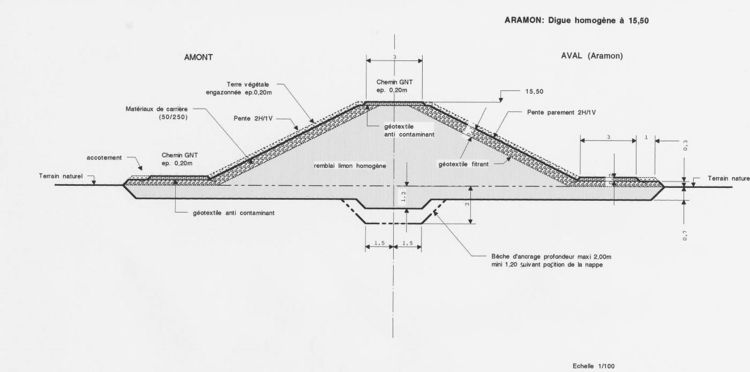 Confortements-Schema1.jpg