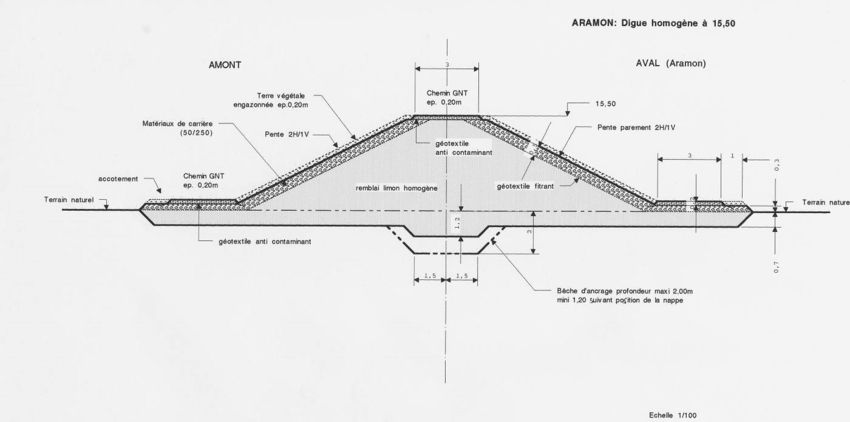 Confortements-Schema1.jpg