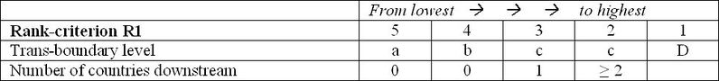 Fichier:R1 - Trans-boundary aspect.jpg