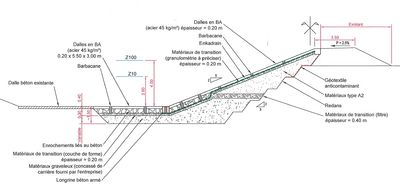 Confortements-Schema4.jpg