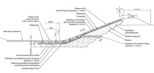Confortements-Schema4.jpg
