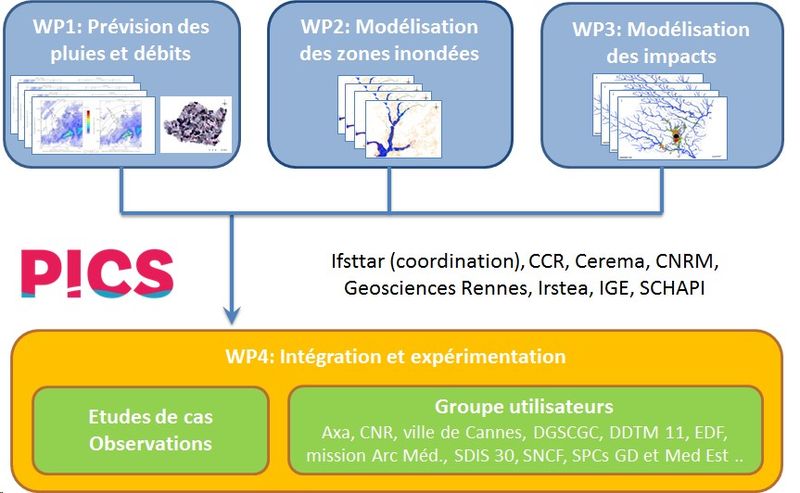 Fichier:PICS.jpg