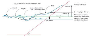 Figure 12 - Déferlement - CETMEF.jpg