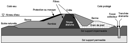 Link=