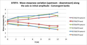 G3 D70T4 steepness.png