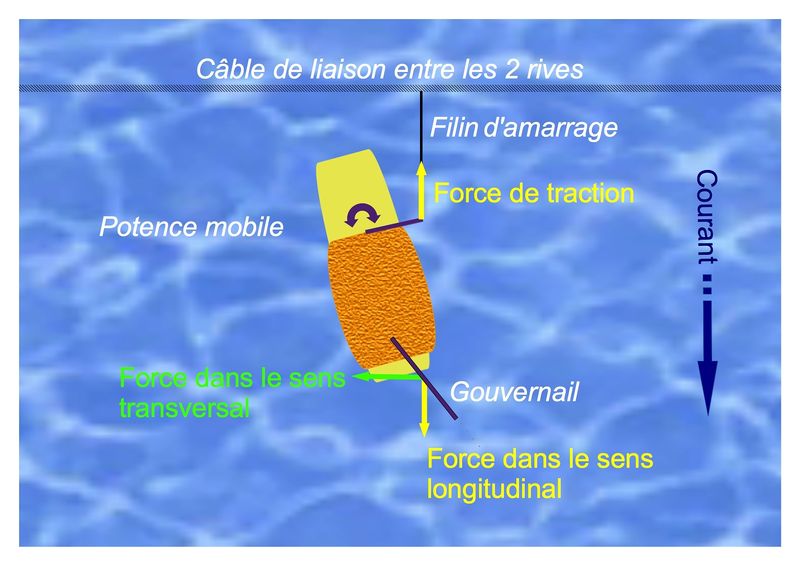 Fichier:Bac a bale 5.jpg