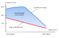 Vignette pour la version du 9 juin 2025 à 15:50