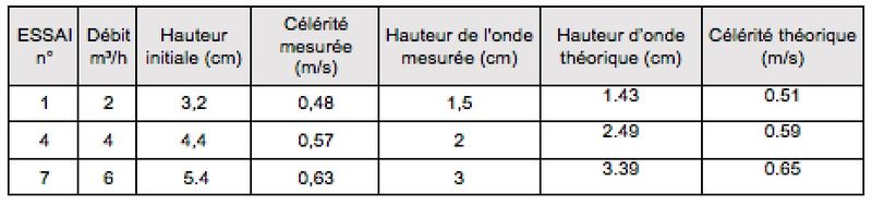 Fichier:William Tab2.jpeg