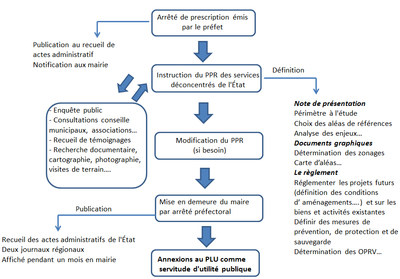Instruction-PPRN.png