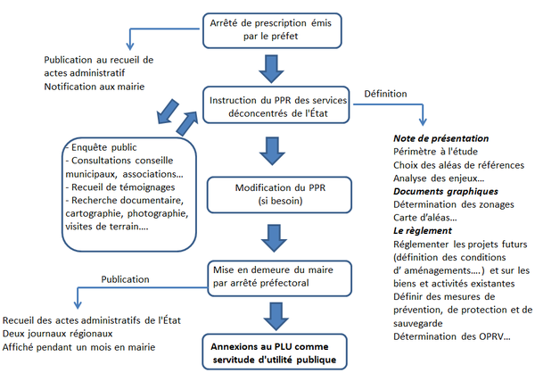 Instruction-PPRN.png