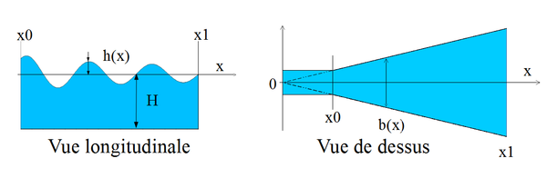 Graphiques vues dessus long.png