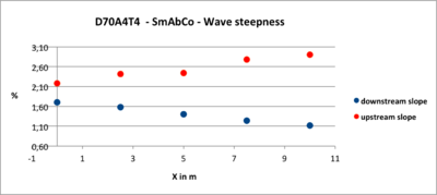 Steepness D70A4T4 SmAbCo.png