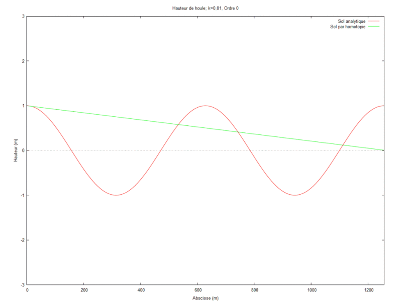 Fichier:Cas 1.gif
