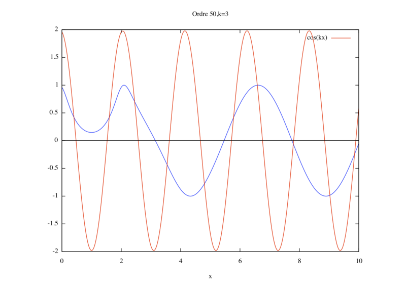 Fichier:Etude k3 2.png