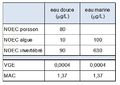 Vignette pour la version du 7 septembre 2022 à 09:43