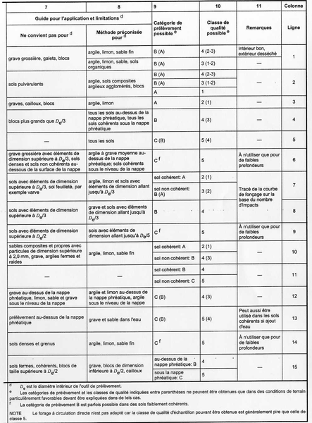 Fichier:Classe categorie forage 22475 1B.bmp