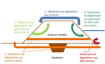 Digue 4.png