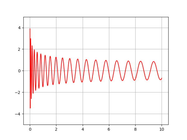 Solution analytique cas 3.png