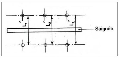 La methode au verin plat 2.jpg