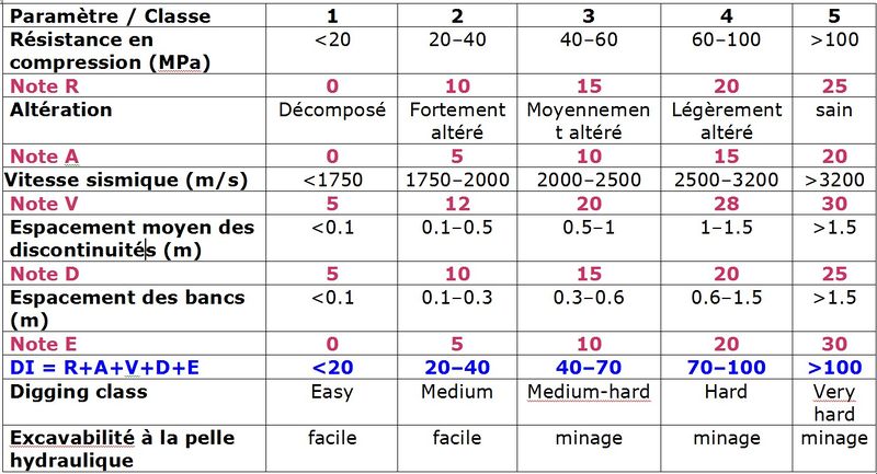 Fichier:Table KIRMANLI 2009.jpg