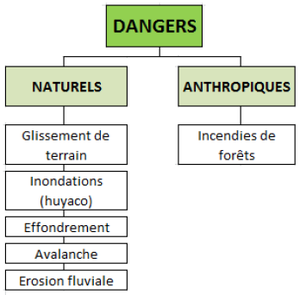 Les dangers présents sur la zone d’Aguas Calientes de ses alentours.bmp