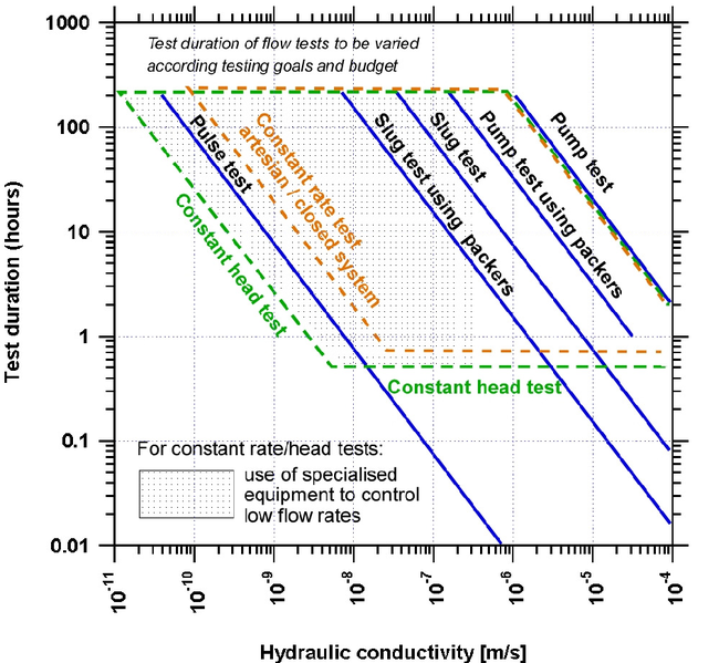 Fichier:Relation permeabilite et essai 22282-1.png