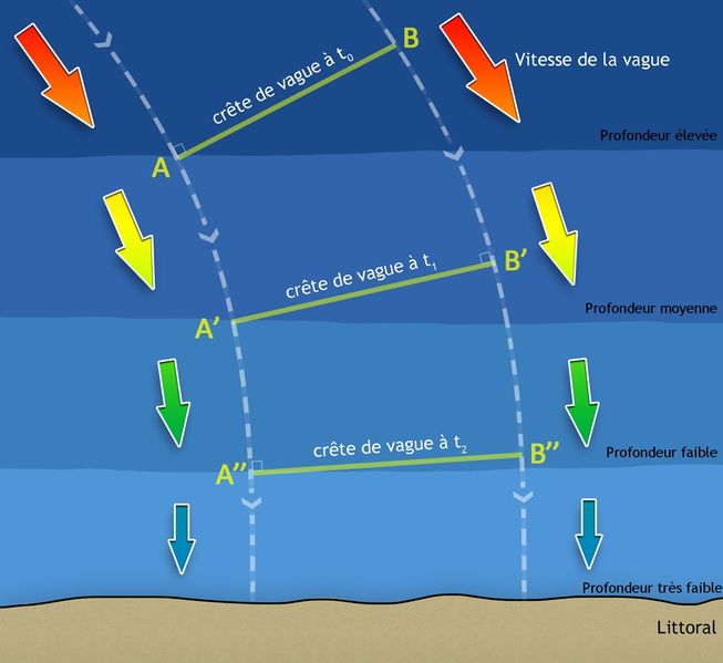 Fichier:Refraction 3.jpg