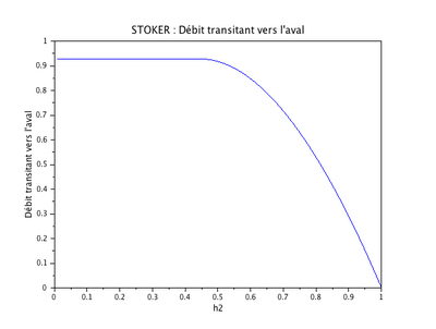 Stoker Q.png