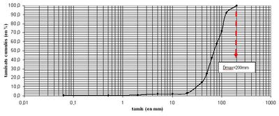 Courbe granulometrique et evaluation du Dmax en geotechnique.jpg