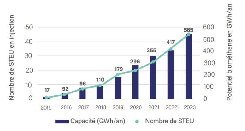 Fichier:Biométhane atee.png