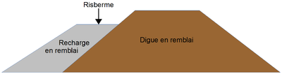 Link=