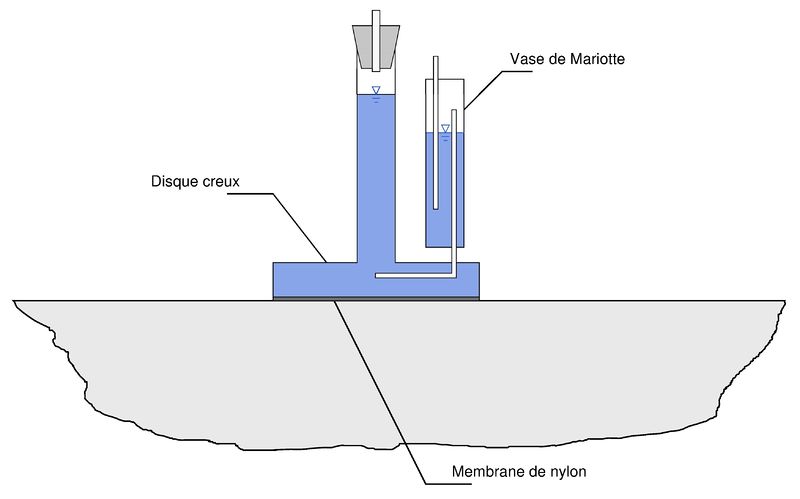 Fichier:Disque creux.jpg