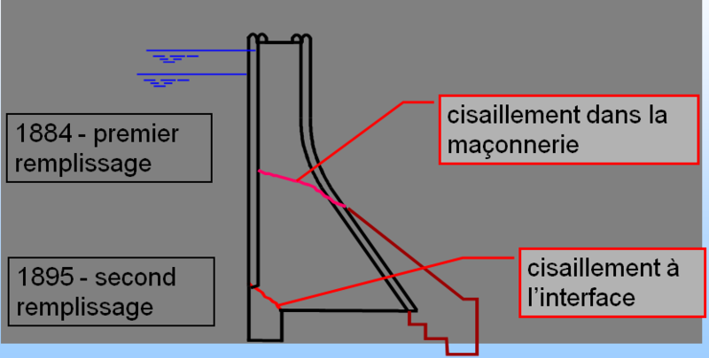 Fichier:Schema-Bouzey.png