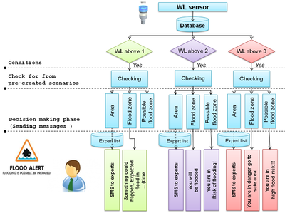 Figure 4 example of communication protocol and rules implemented into the Ijinus sensor.png