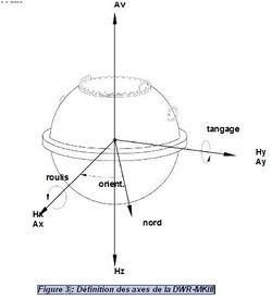 Figure 3 - Définition des axes de la DWR-MKIII.jpg