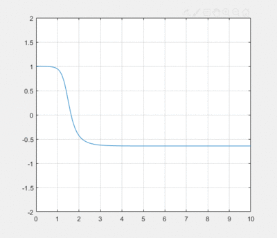 Pente du fond exponentielle sortie libre.gif