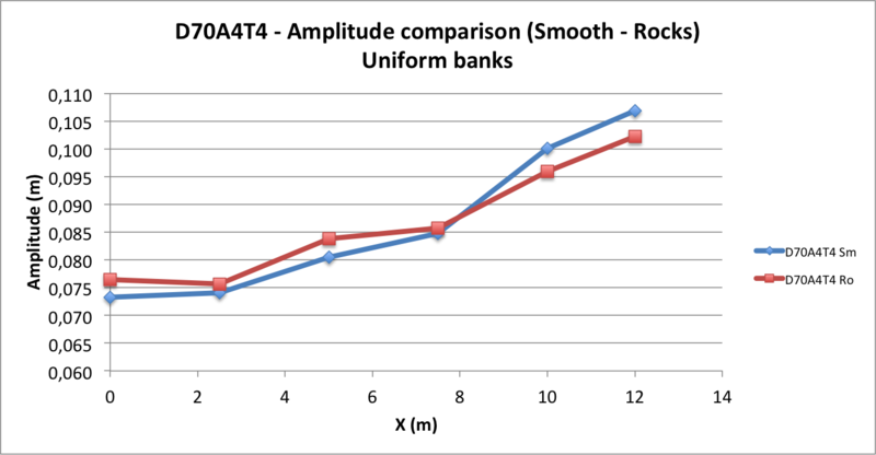 Fichier:G5 D70A4T4 amplitude.png