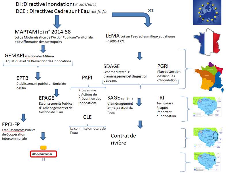 Fichier:Gemapi 21.png