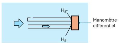 Courantomètre tube pitot.PNG