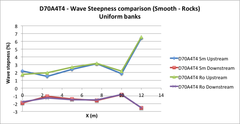 Fichier:D70A4T4 - Wave Steepness comparison .png