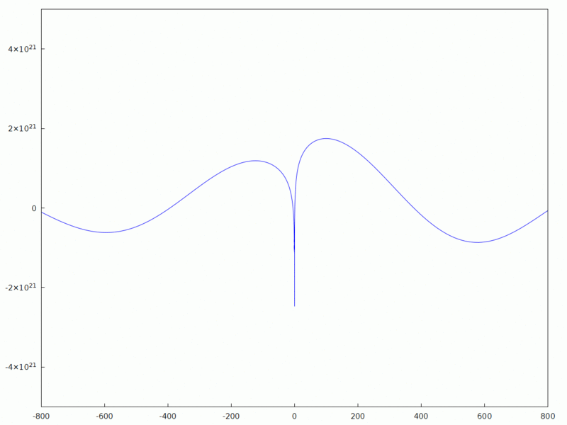 Fichier:Ordre10temps.gif