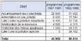 Vignette pour la version du 22 décembre 2021 à 23:53
